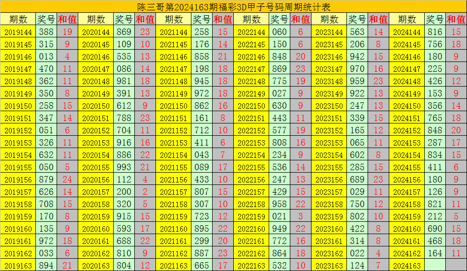 福彩3D技巧，多重筛号框架构建策略