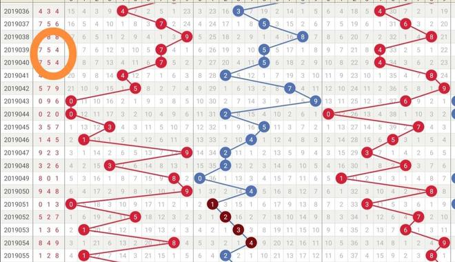福彩3D号码结构密集区判断方法解析